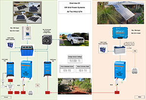 Off Grid PV SEG Sysytem