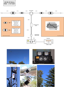 40-80-160 Meter Antenna System