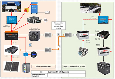 Camper Van Wiring