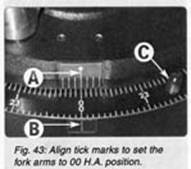 Description: TickMarks